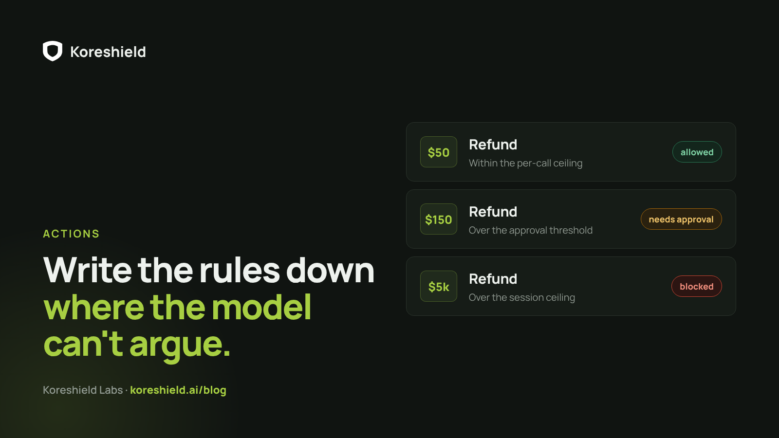 A refund of $50 allowed, $150 waiting for approval and $5,000 blocked